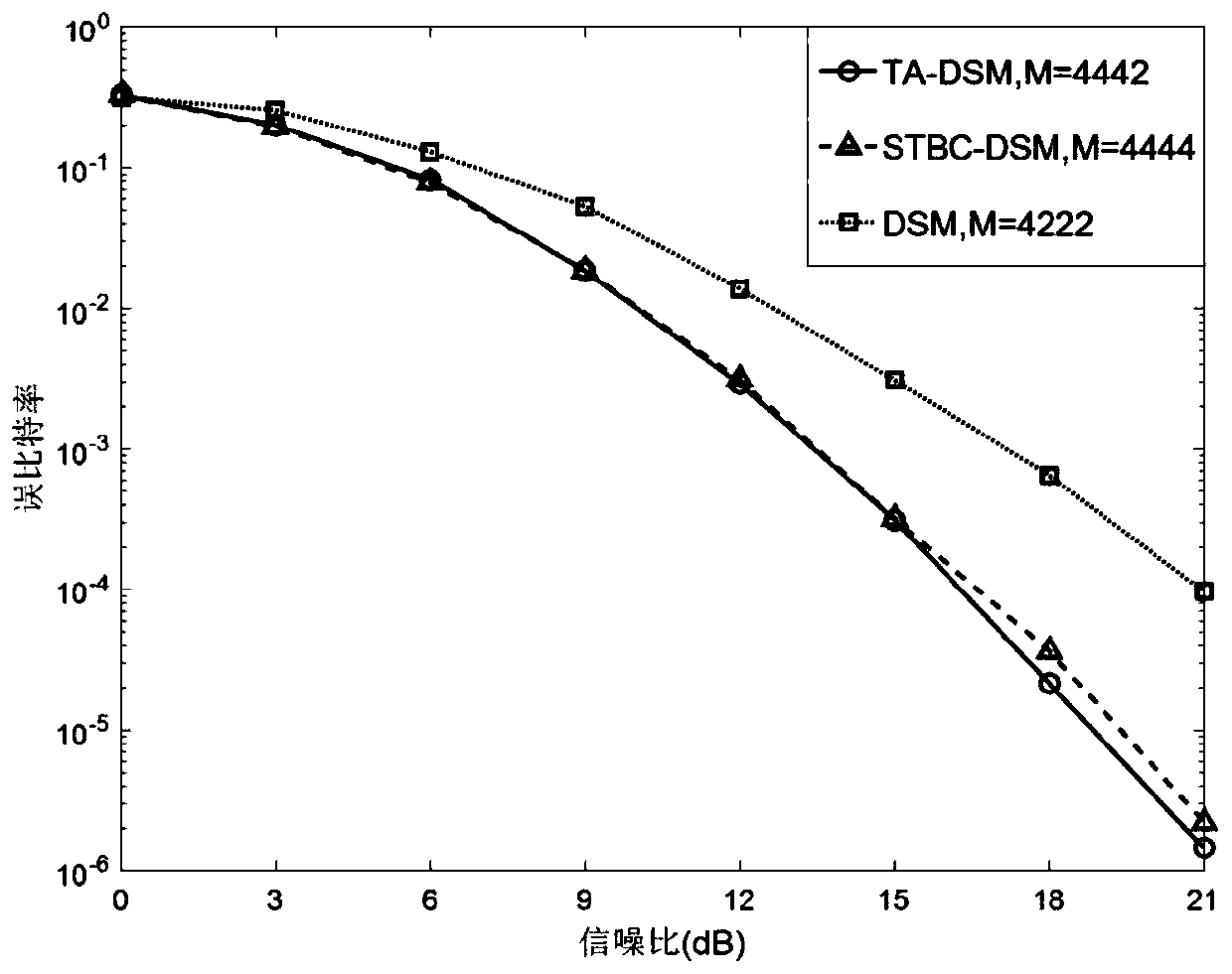 Differential spatial modulation method and device based on antenna grouping, and storage medium