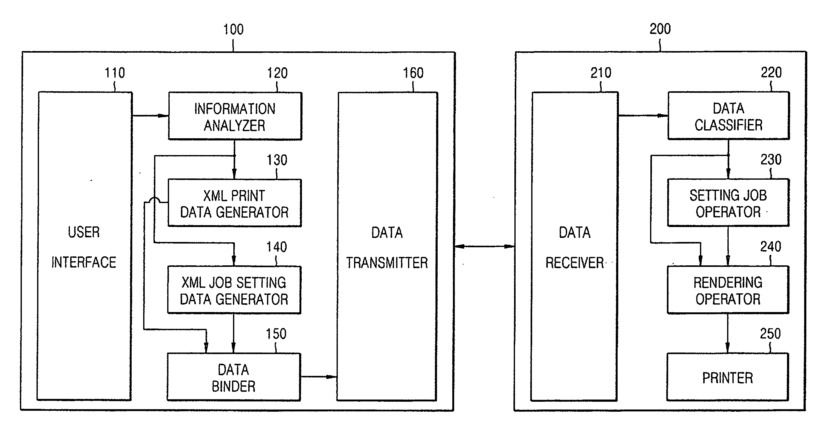 Method and system to form image using XML data