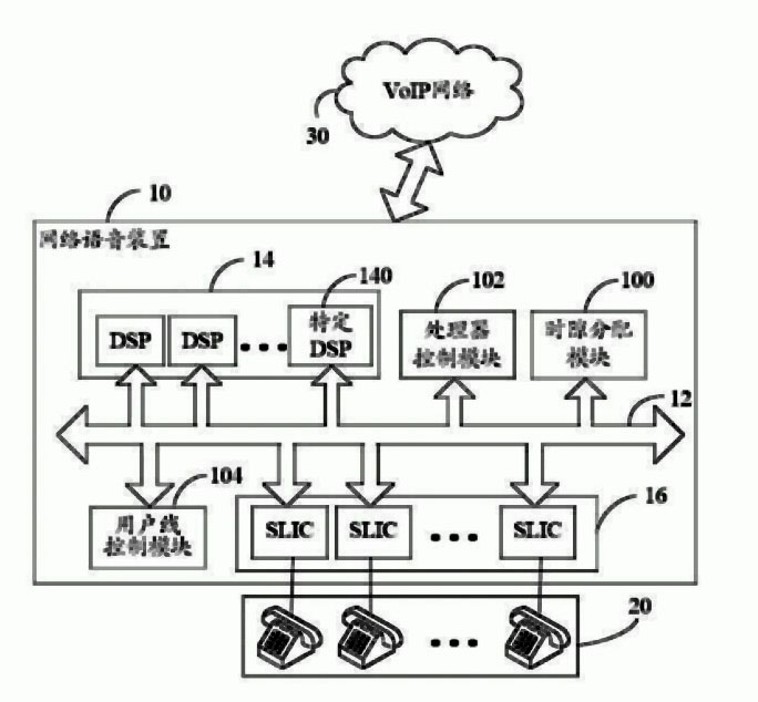 Network voice device and method thereof for preventing producing noises