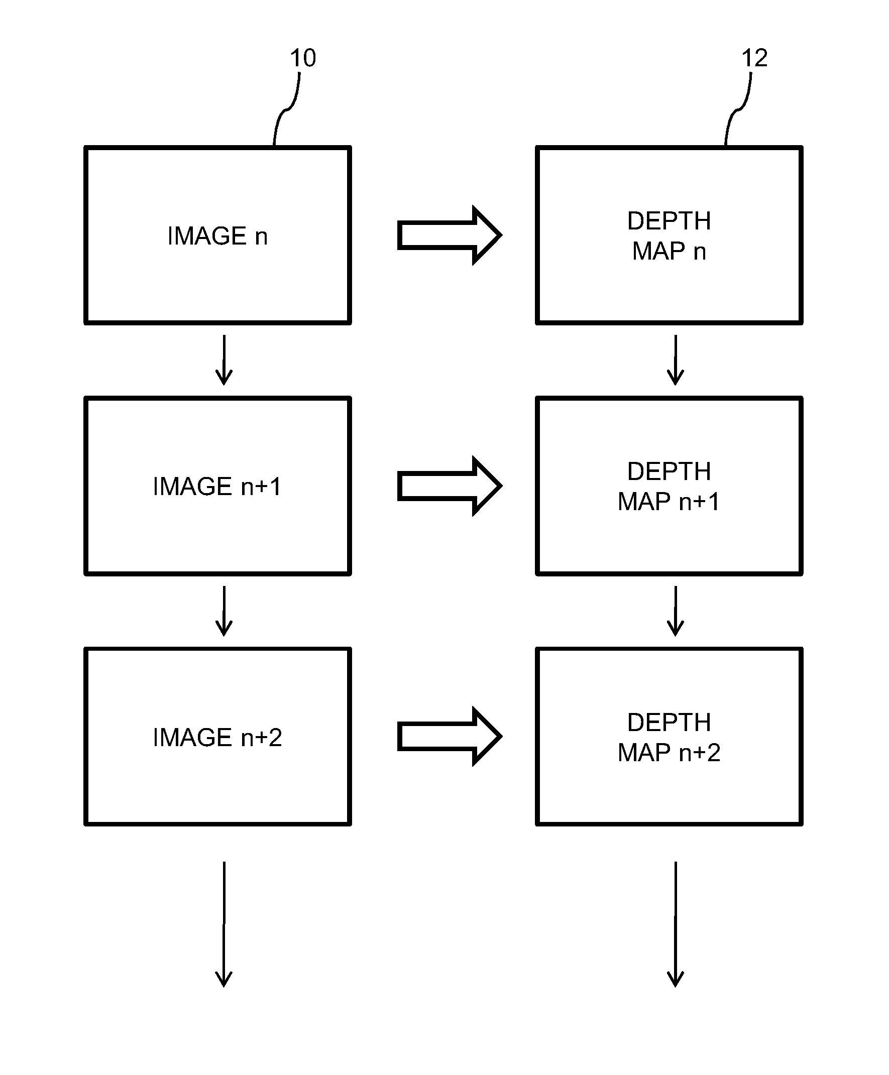 Creation of depth maps from images