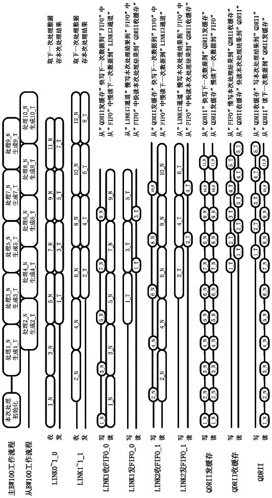 SAR parallel processing method and device based on high-performance bw100 chip