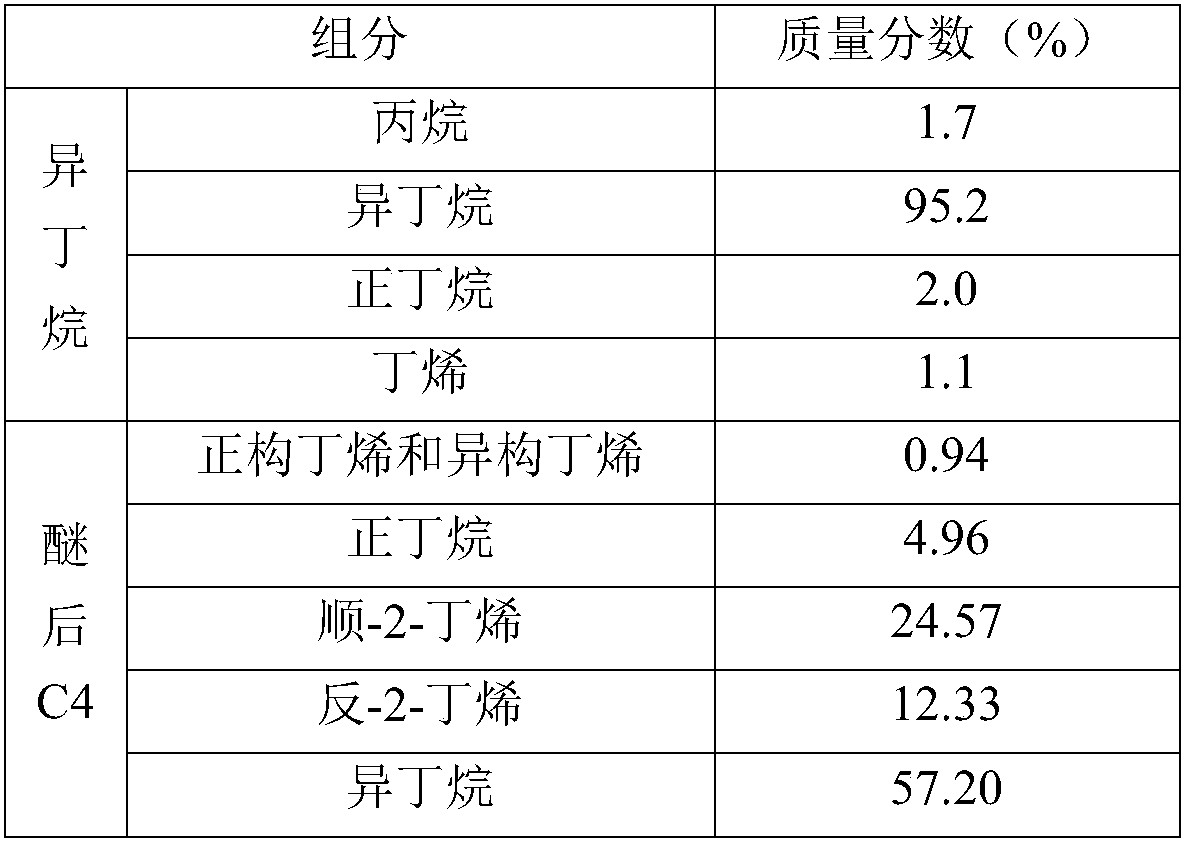 Alkylation product separation method, alkylation reaction separation method and alkylation reaction separation device