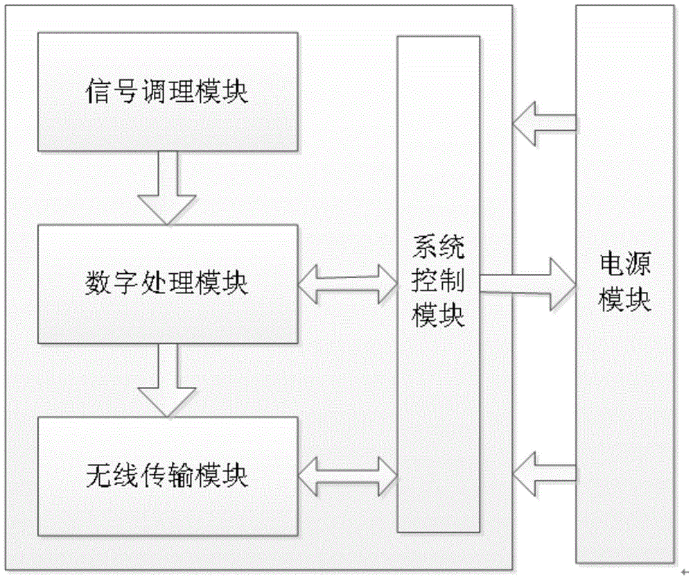 An airport aviation noise monitoring device based on the Internet of Things architecture