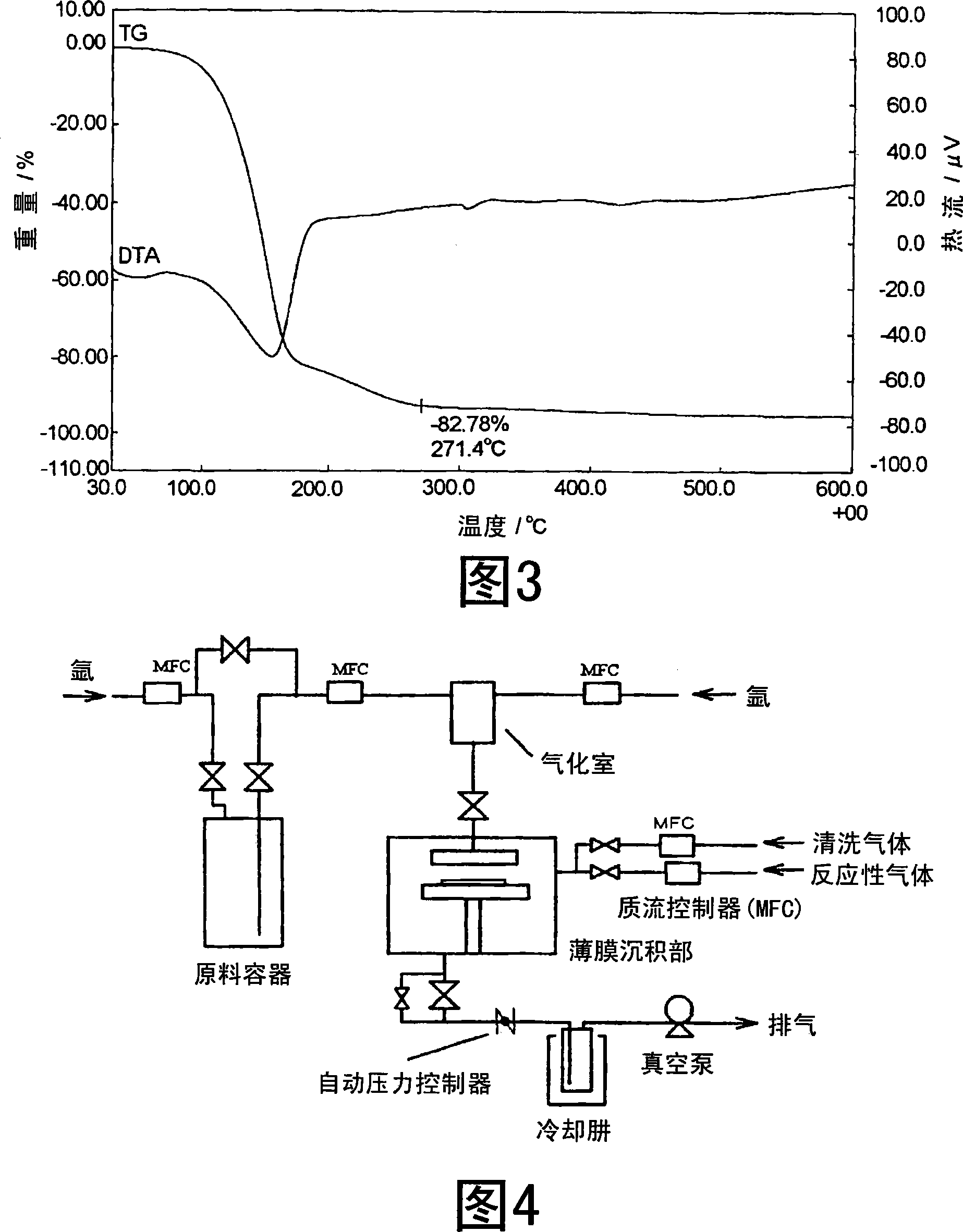 Material for forming film and method for producing film