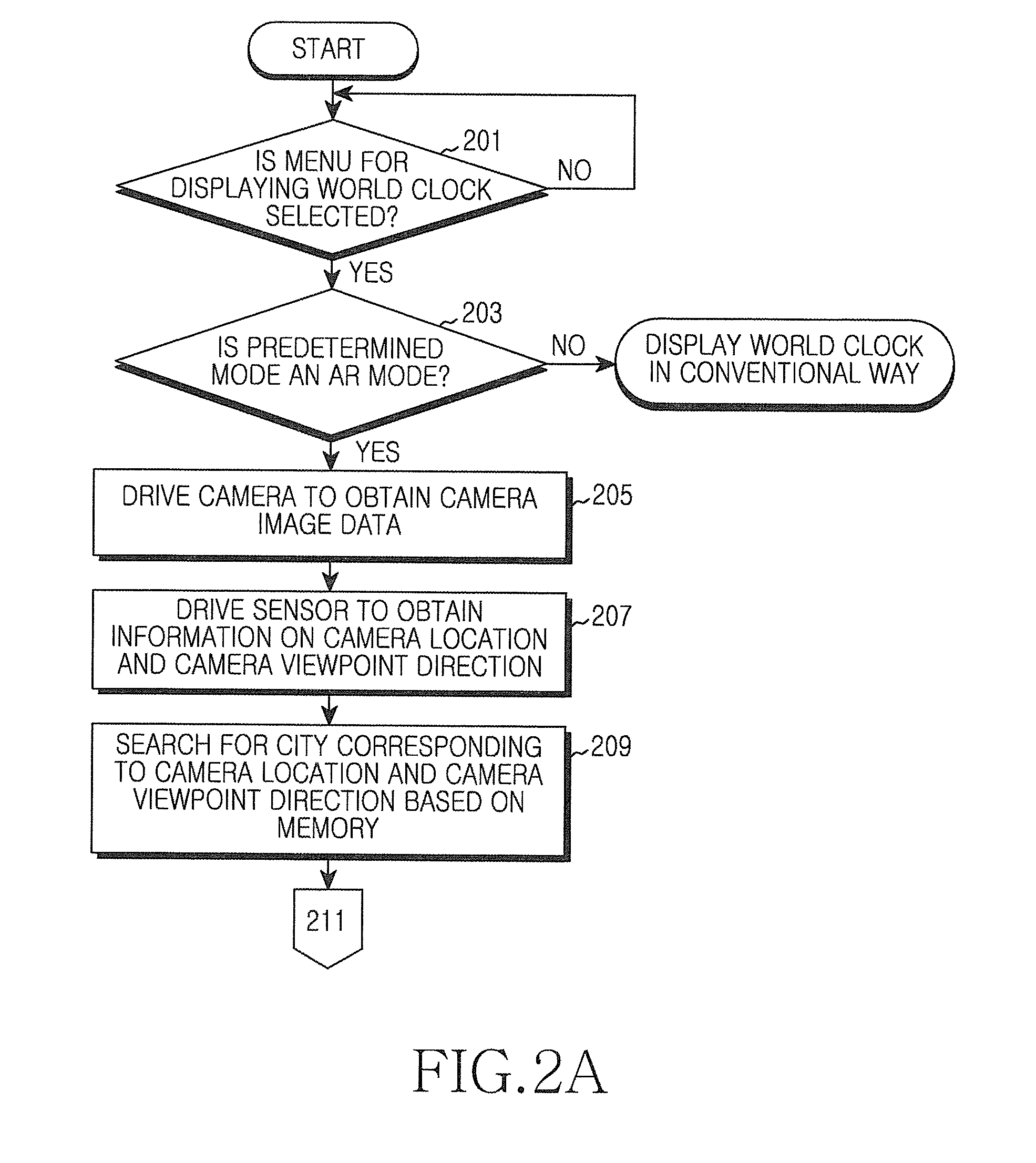 Apparatus and method for displaying world clock in portable terminal