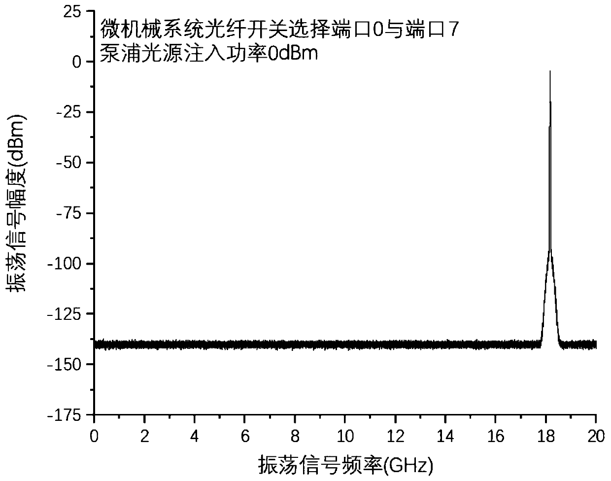 A Reconfigurable Optoelectronic Oscillator Based on Spectral Segmentation