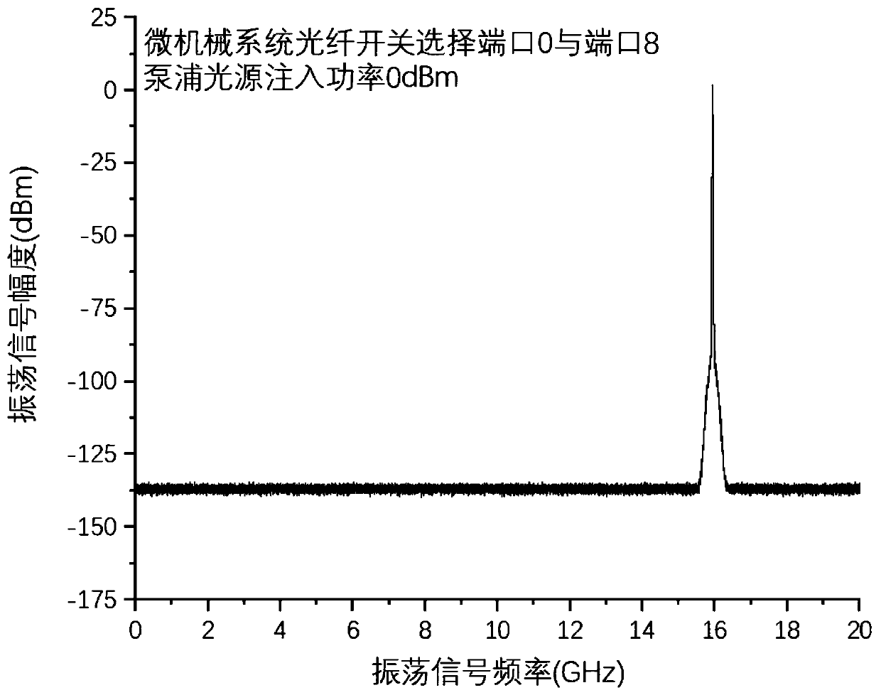 A Reconfigurable Optoelectronic Oscillator Based on Spectral Segmentation