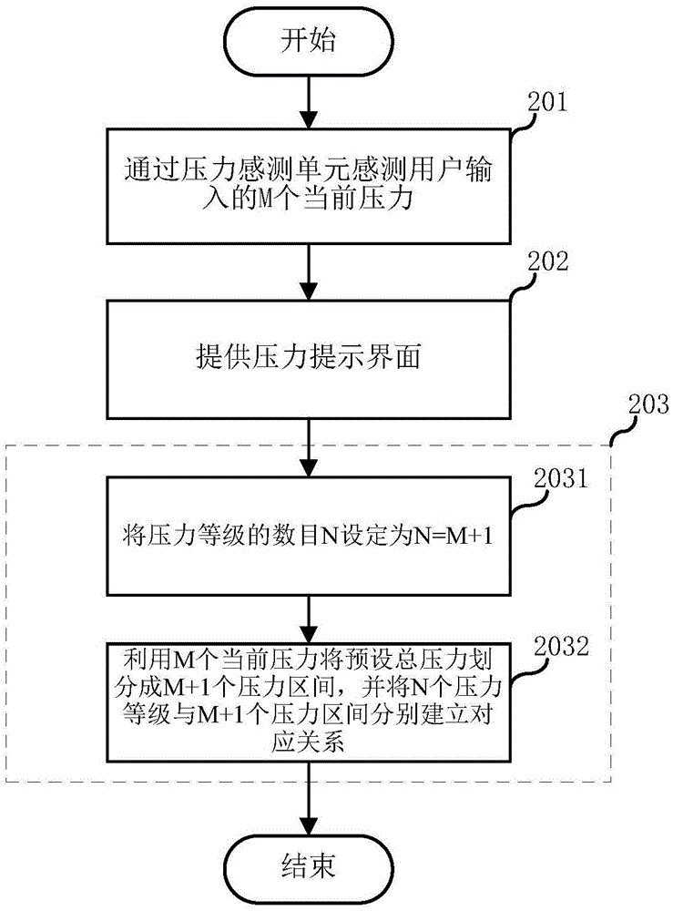 Pressure grade setting method and module