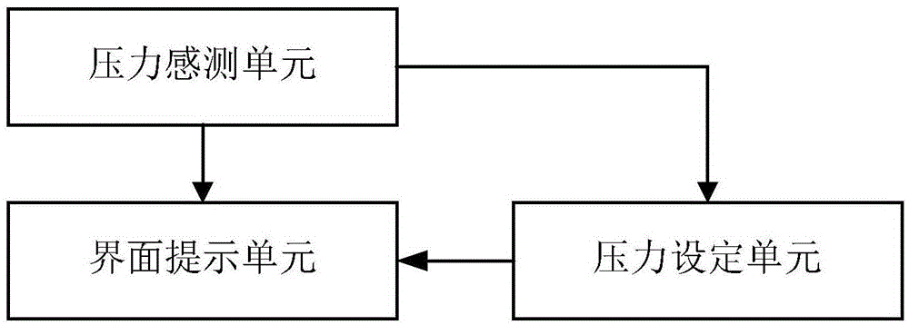 Pressure grade setting method and module