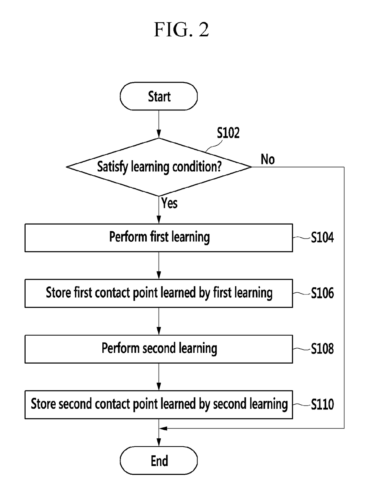 Device and method for learning engine clutch contact point of hybrid vehicle