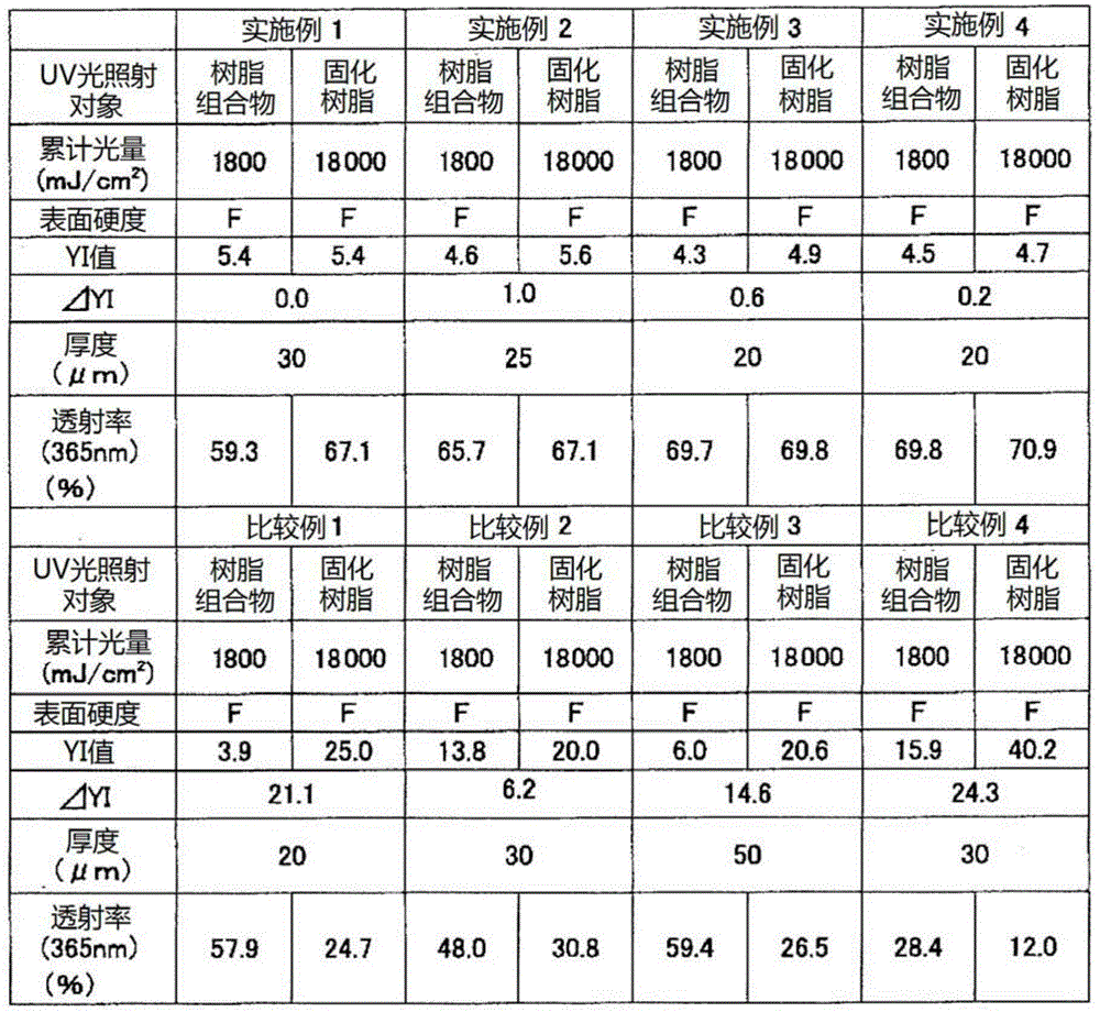 Photocurable resin composition for imprinting, method for producing same, and structure