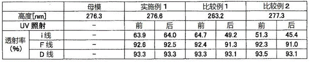 Photocurable resin composition for imprinting, method for producing same, and structure