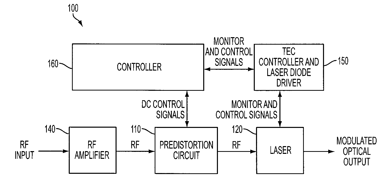 Predistortion circuit including distortion generator diodes with adjustable diode bias