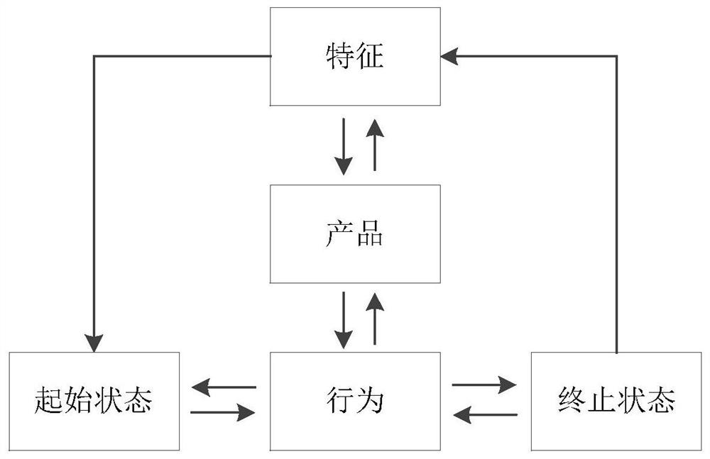 Method and device for defining digital twinborn body by prototype model in unified form