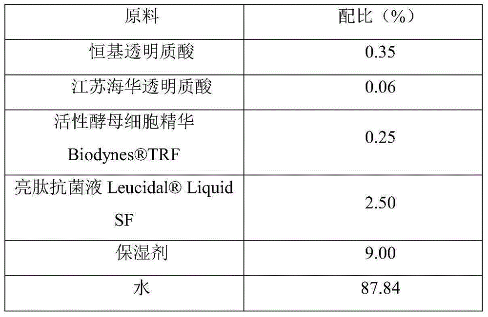 Laser beatifying postoperation dressing and preparation method thereof