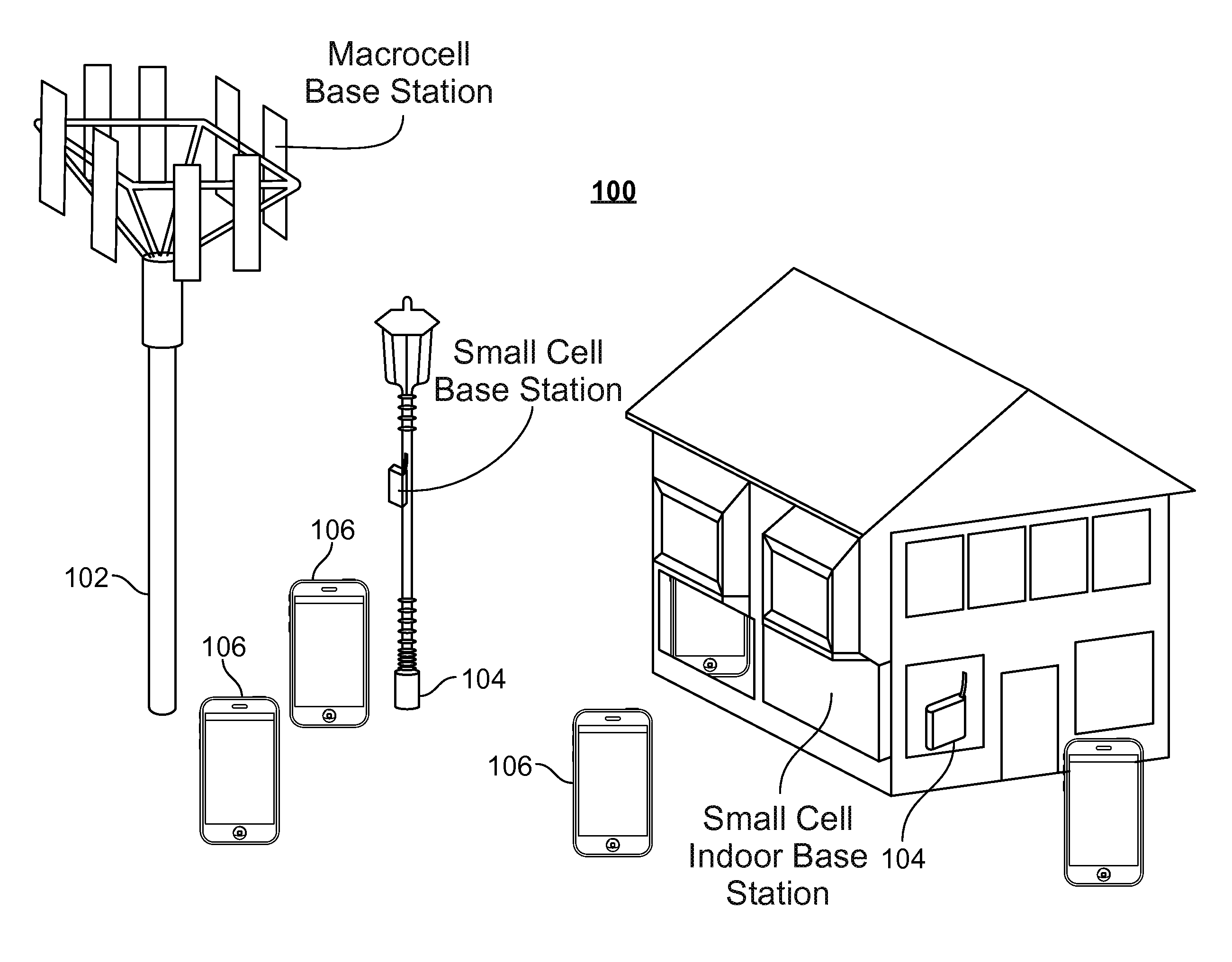 Interference management and network performance optimization in small cells