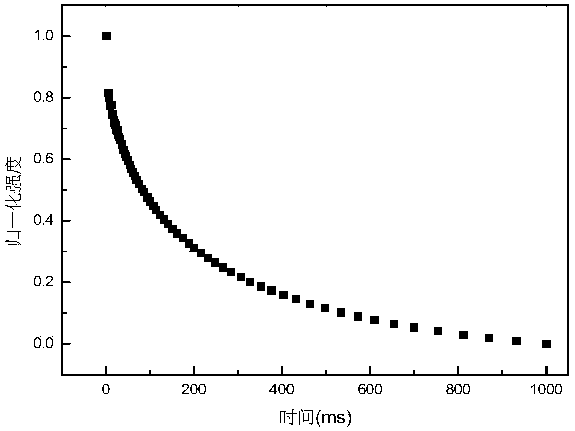 A method for characterizing the pore structure of regenerated cellulose materials