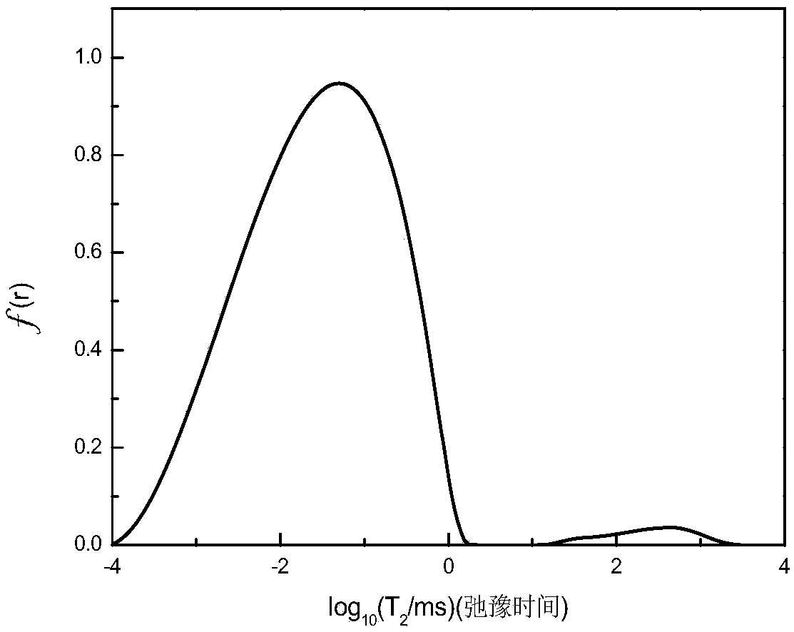 A method for characterizing the pore structure of regenerated cellulose materials