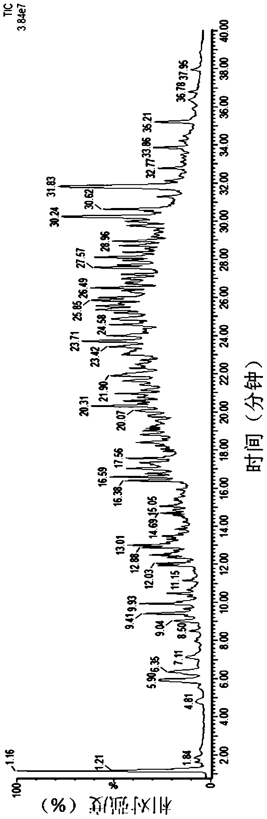 A kind of sulfated heparin oligosaccharide and its preparation method and application