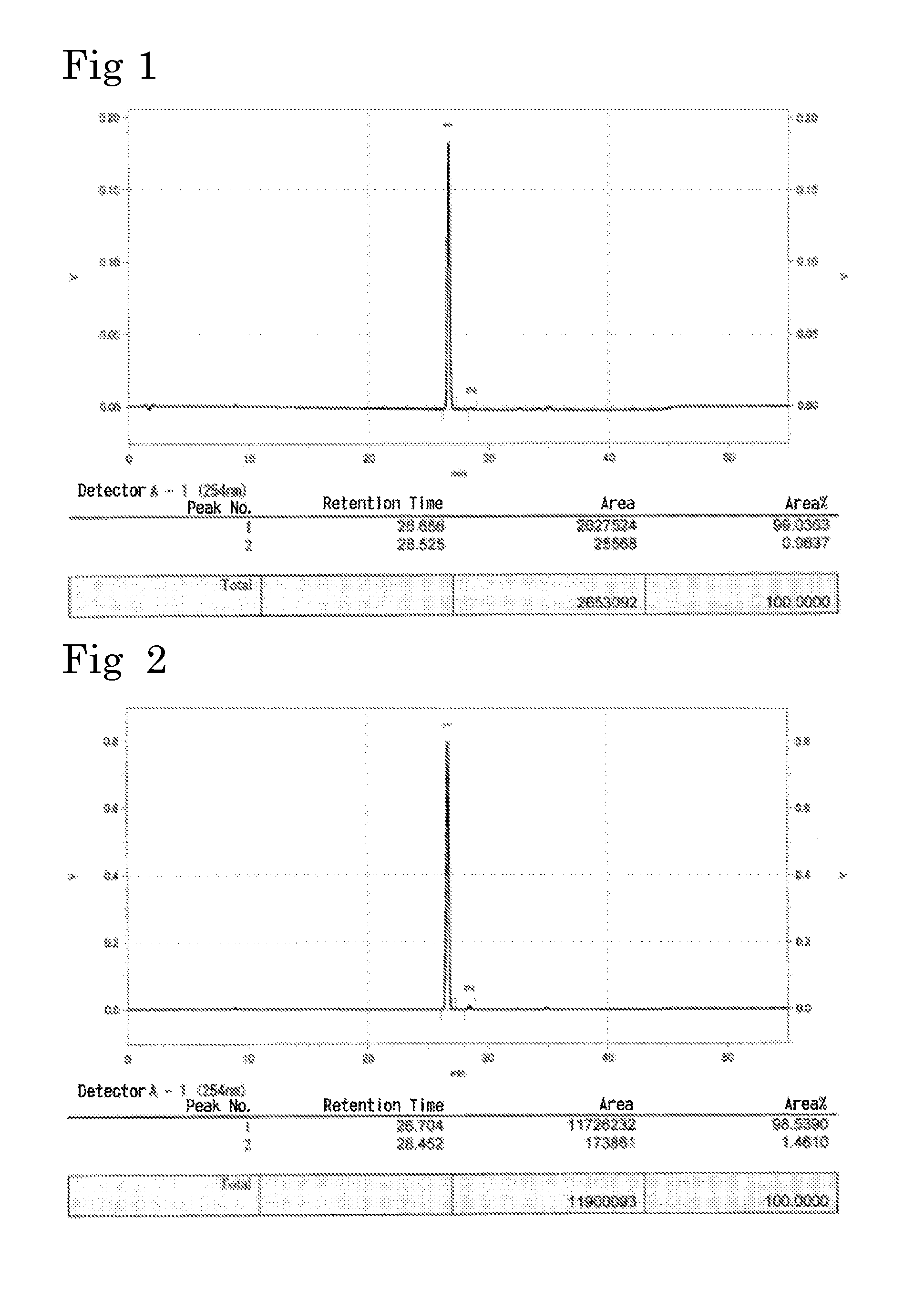 AXIALLY CHIRAL N-(2-ACYLARYL)-2-[5,7-DIHYDRO-6H-DIBENZO[c,e]AZEPIN-6-YL] ACETAMIDE COMPOUND AND CHIRALITY INTERCONVERSION METHOD OF ALPHA-AMINO ACID USING THE SAME