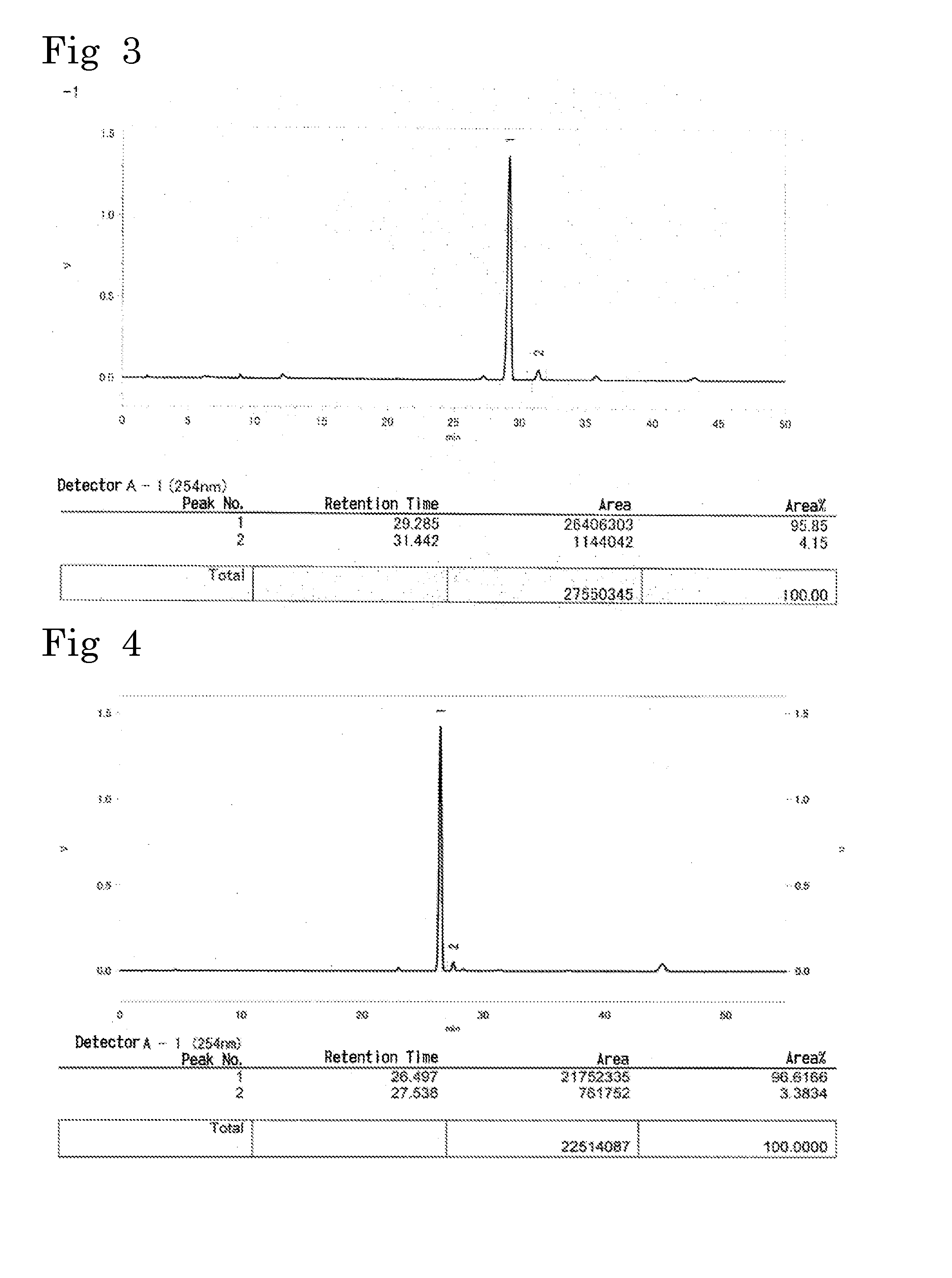 AXIALLY CHIRAL N-(2-ACYLARYL)-2-[5,7-DIHYDRO-6H-DIBENZO[c,e]AZEPIN-6-YL] ACETAMIDE COMPOUND AND CHIRALITY INTERCONVERSION METHOD OF ALPHA-AMINO ACID USING THE SAME