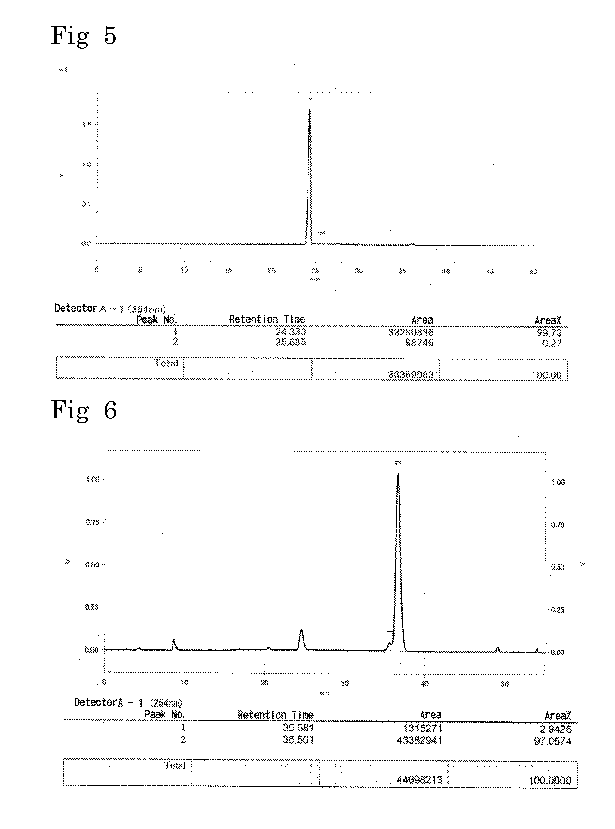 AXIALLY CHIRAL N-(2-ACYLARYL)-2-[5,7-DIHYDRO-6H-DIBENZO[c,e]AZEPIN-6-YL] ACETAMIDE COMPOUND AND CHIRALITY INTERCONVERSION METHOD OF ALPHA-AMINO ACID USING THE SAME