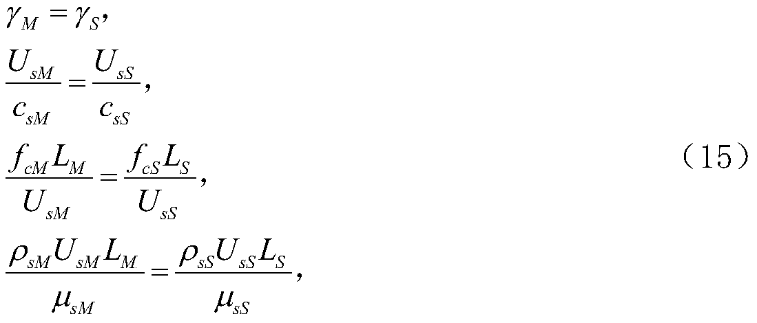 Wind tunnel experiment simulation method for cavity flow-induced vibration and flow-induced noise coupling characteristics