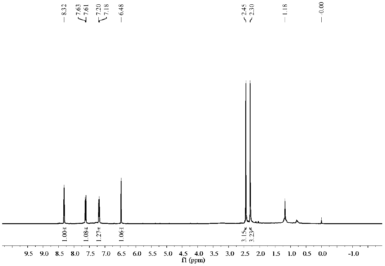 Benzothiophene-pyrone type compound and synthesis method thereof