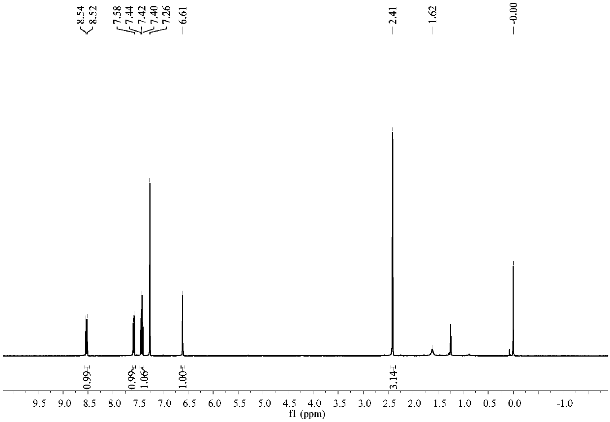 Benzothiophene-pyrone type compound and synthesis method thereof