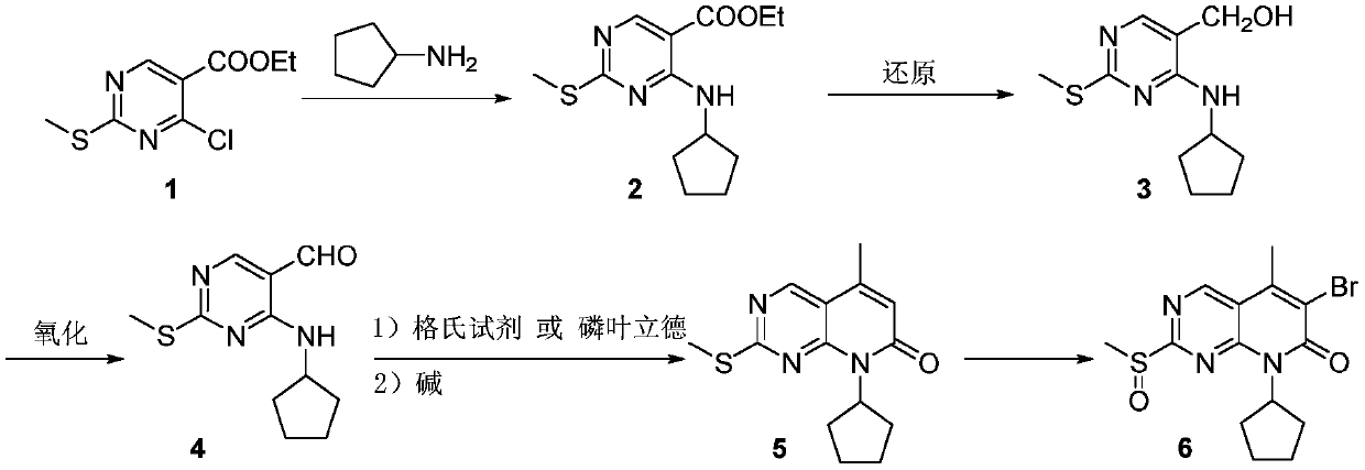 A kind of convenient preparation method of palbociclib