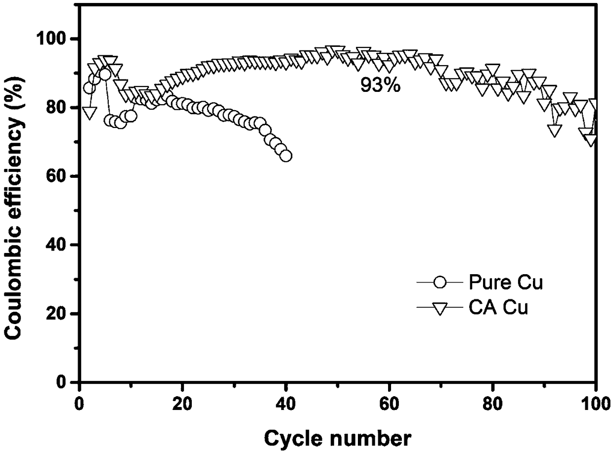 Copper current collector for lithium metal secondary battery, preparation method thereof and lithium metal secondary battery