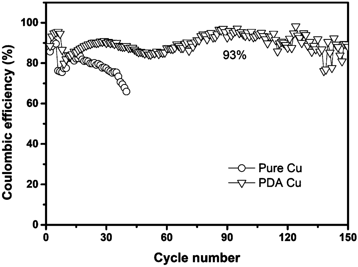 Copper current collector for lithium metal secondary battery, preparation method thereof and lithium metal secondary battery