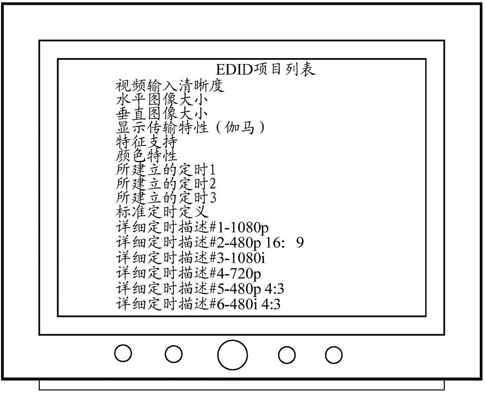 Display equipment, and control method and control device thereof