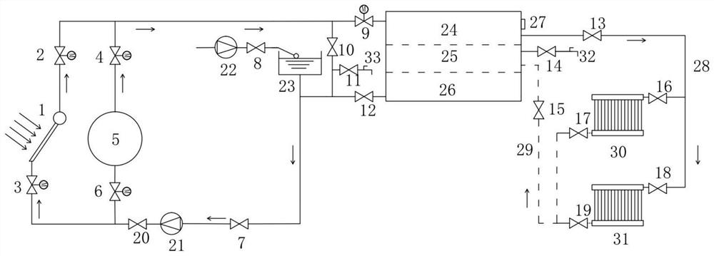 A biomass fuel boiler assisted solar hot water heating system and control method