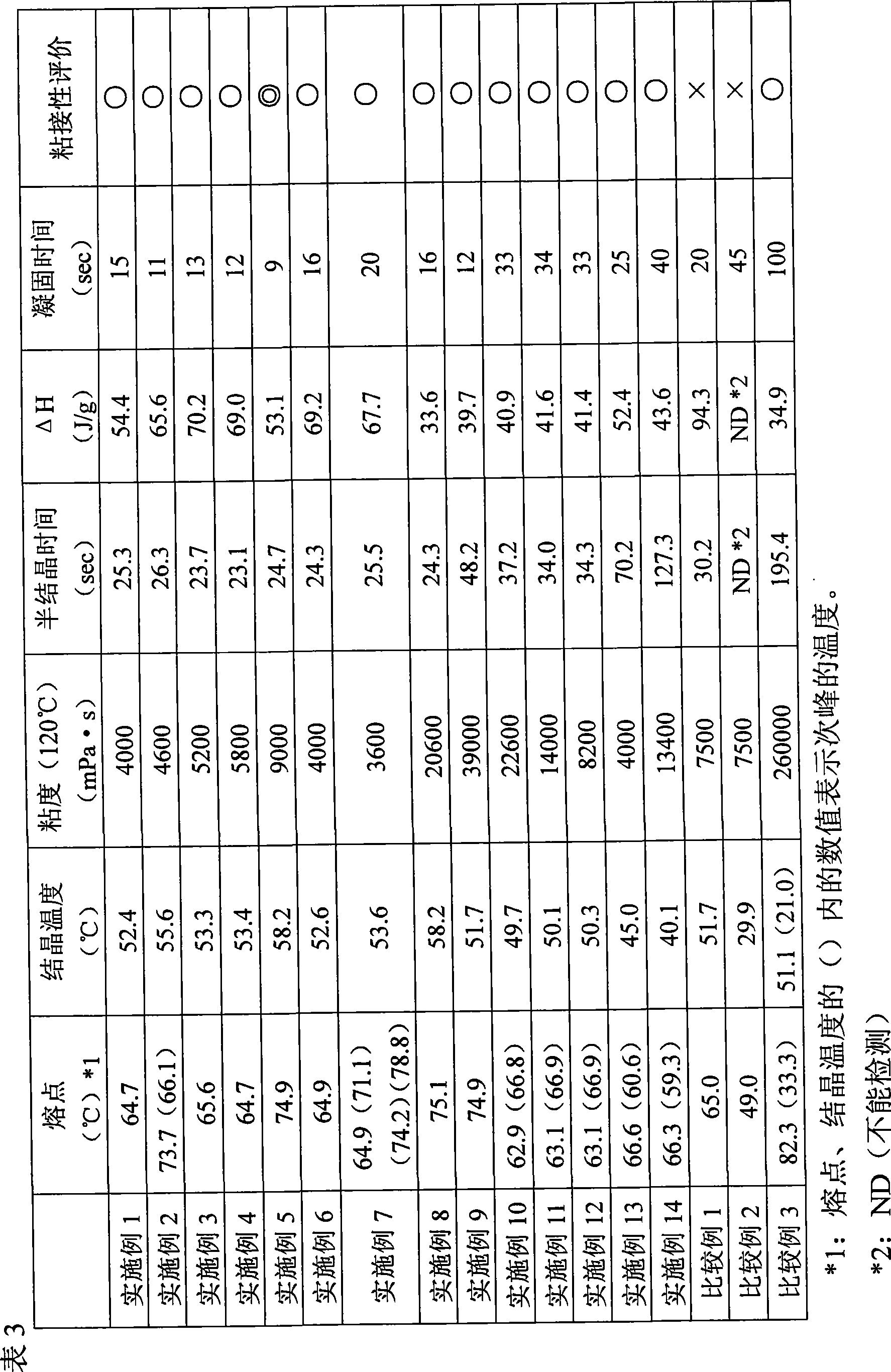 Reactive hot-melt composition and molded article using the same