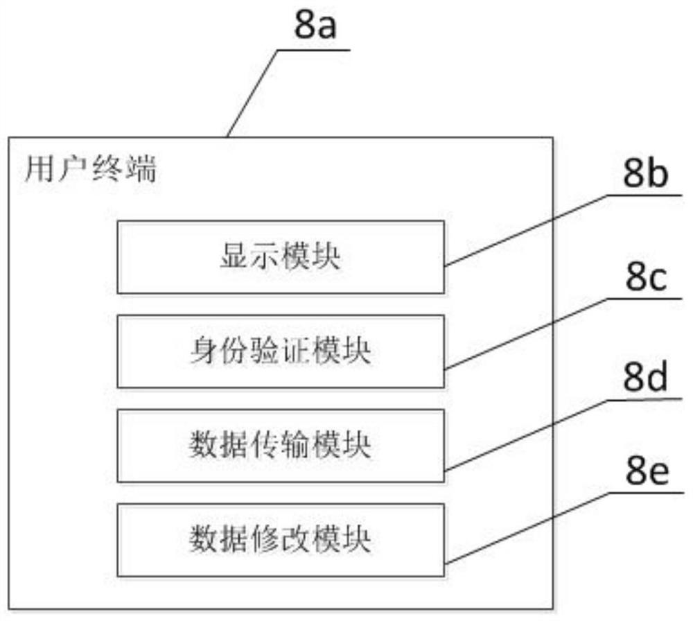 Data collection and analysis system based on private cloud computing platform