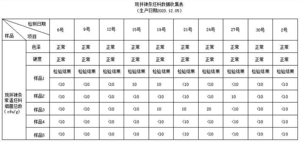 Processing method of ready-to-mix spicy strips and ready-to-mix spicy strips