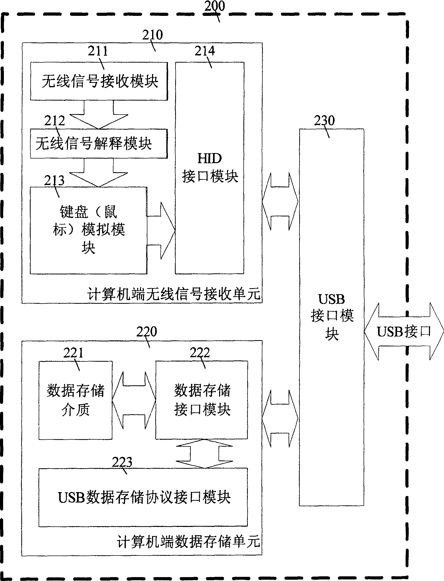 Mobile storage method, system and equipment with wireless communication control function