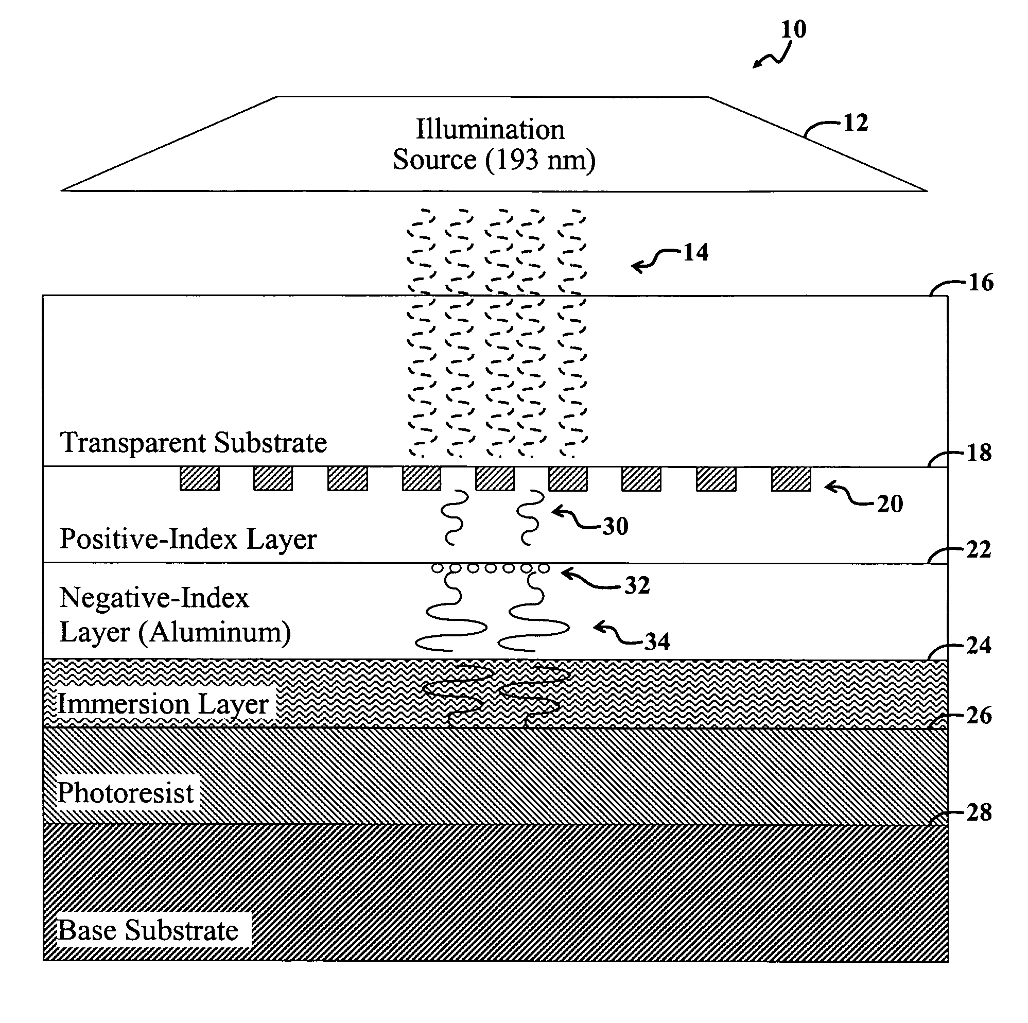 Superlens and lithography systems and methods using same