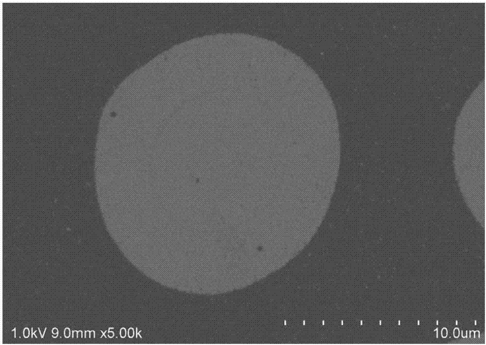 Lithium-rich manganese-based solid solution positive electrode material for lithium ion battery and preparation method of lithium-rich manganese-based solid solution positive electrode material