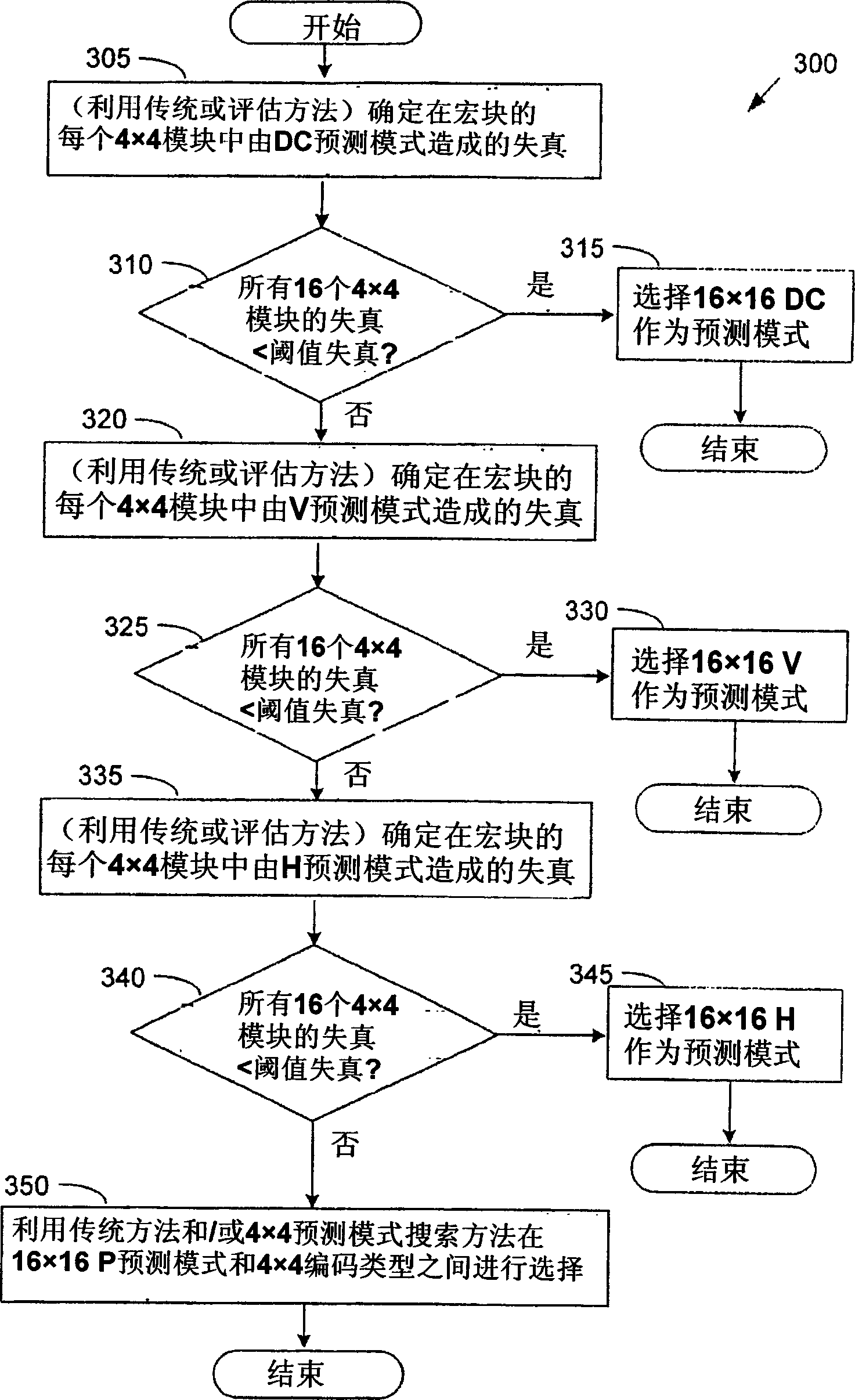 Selection of coding type for coding video data and of predictive mode