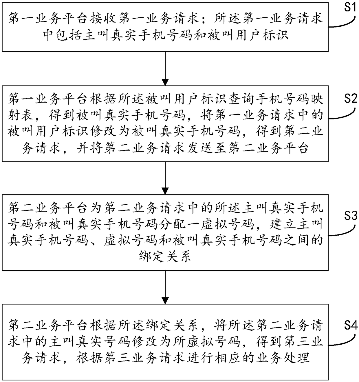 Virtual number-based communication method, system, server and storage medium