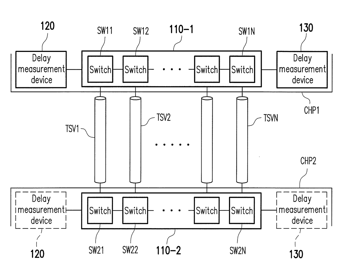 Delay measurement circuit and measuring method thereof