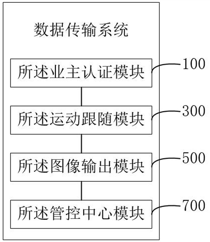 A smart park data transmission method and system