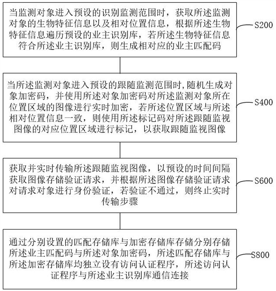 A smart park data transmission method and system