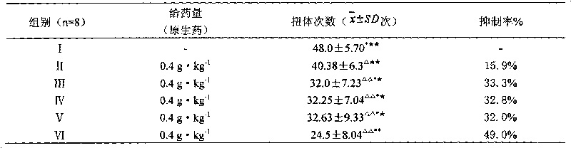 Nasal preparation for treating white-plus disease and preparation method thereof