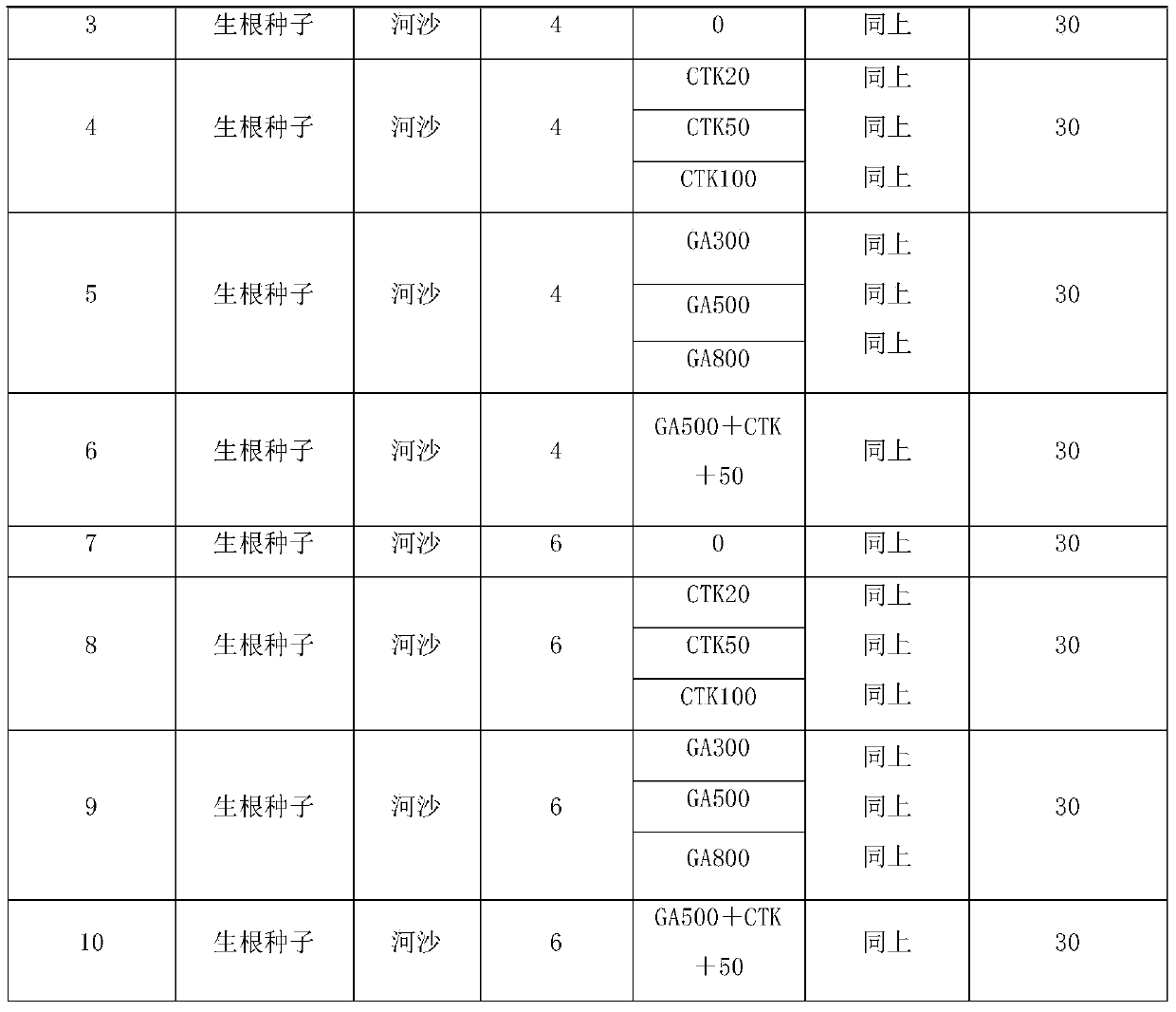 Method for improving paeonia rockii seed emergence rate