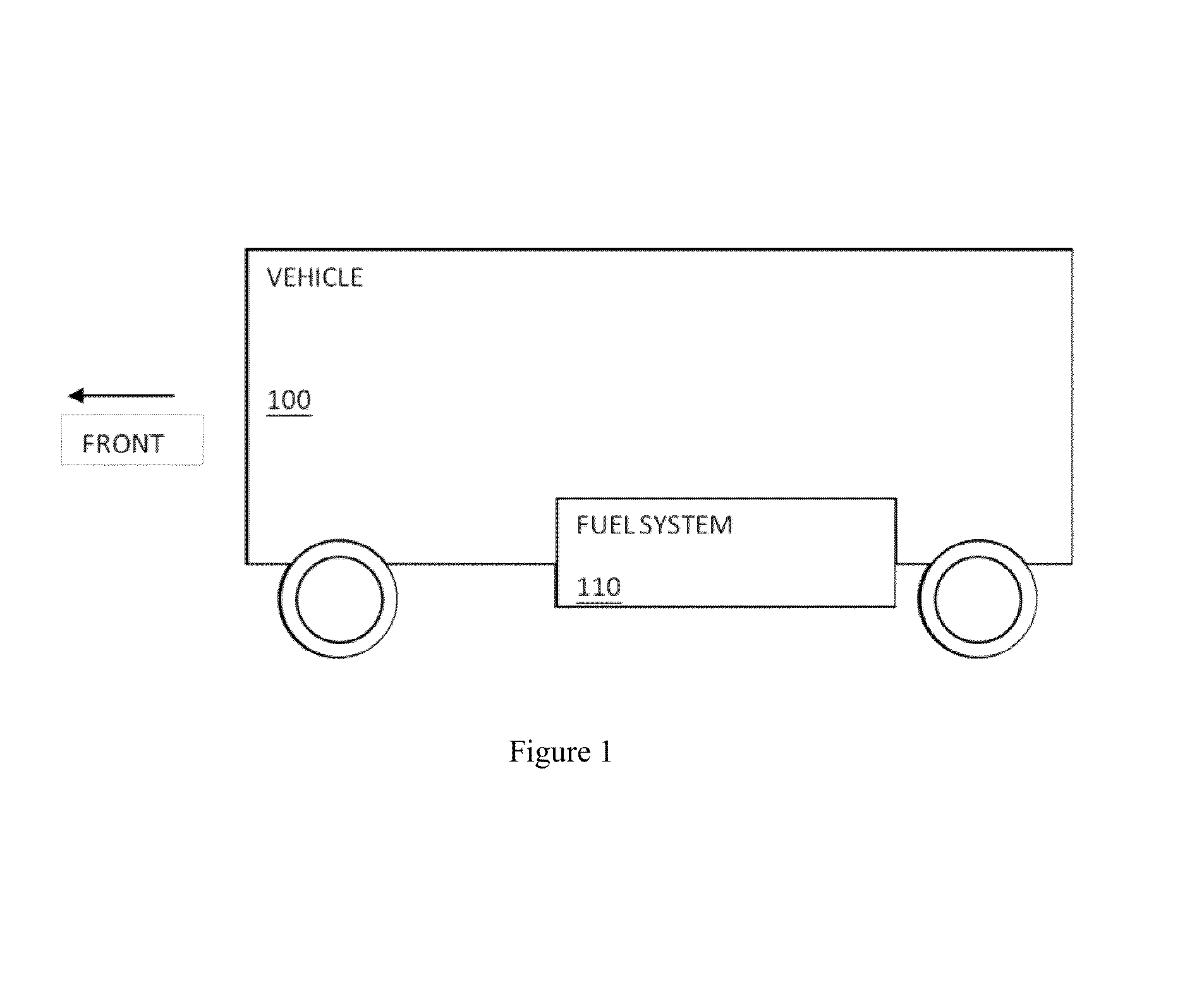 Systems and methods for mounting a fuel system