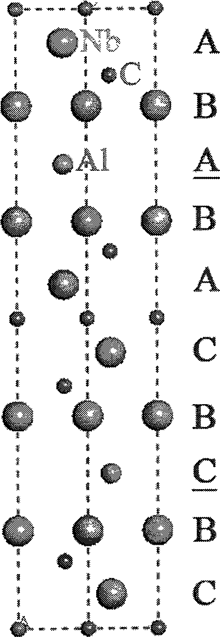 Nb4AlC3 block ceramic synthesized by hot pressing at in-situ reaction and preparation method thereof