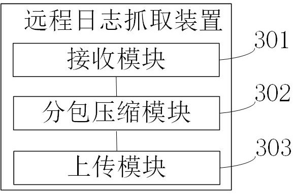 Remote log capturing method and device, electronic equipment and storage medium